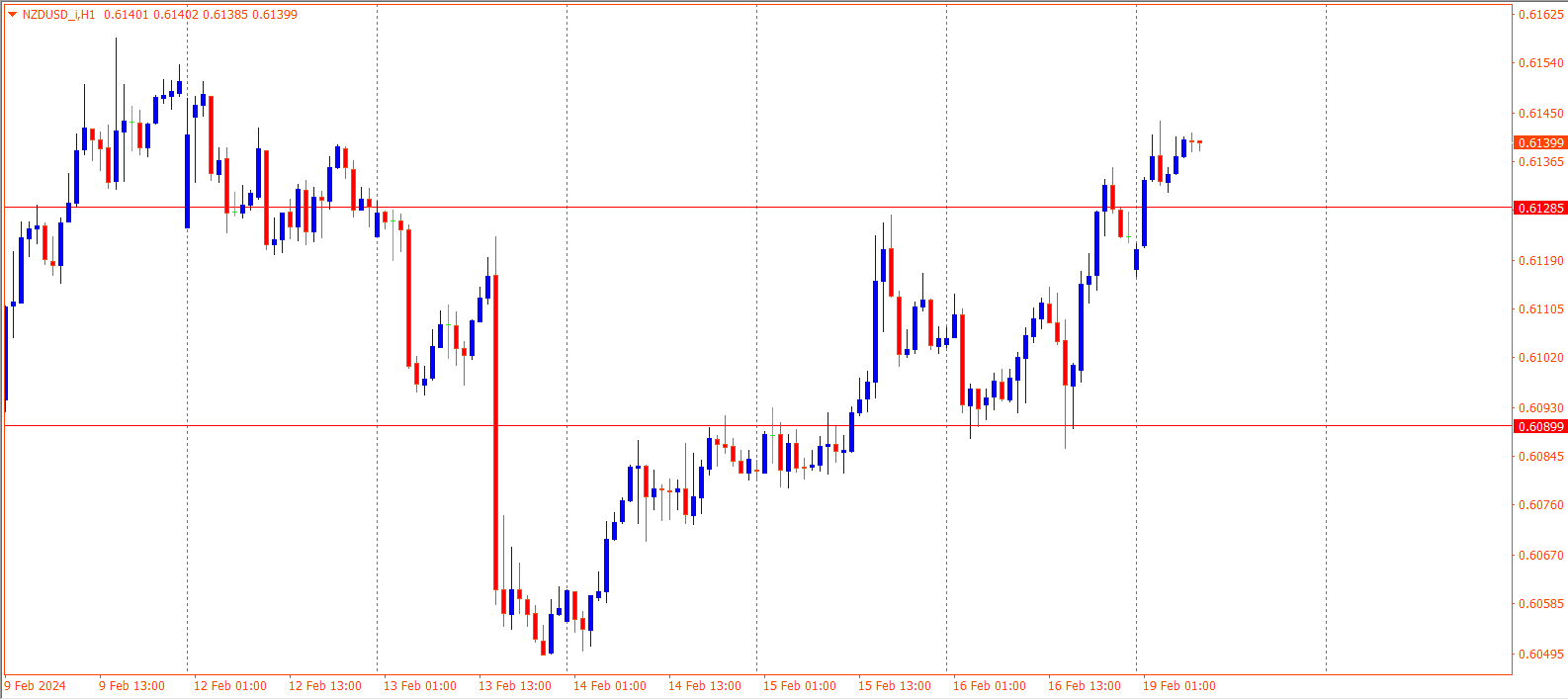 NZDUSD